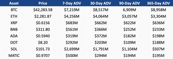 Read more about the article Here’s How The XRP Trading Volume Fared In Q4 2023